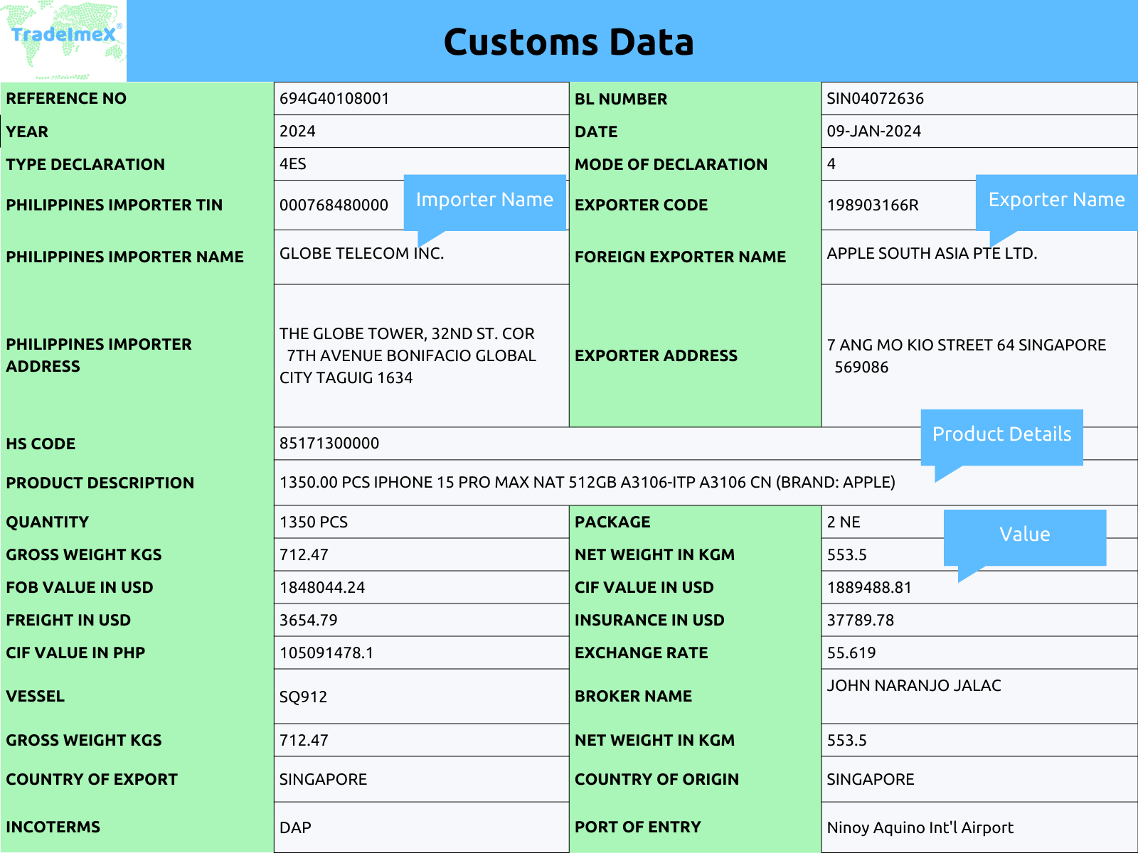 customs-data | TradeImeX