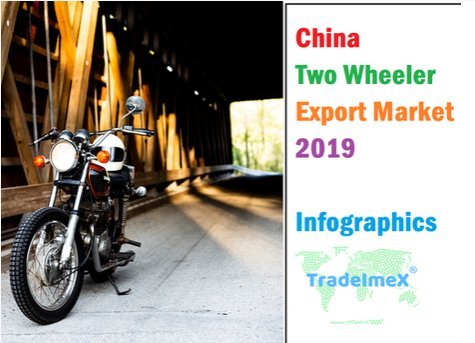 China 2 Wheeler Export Market - 2019 Infographics