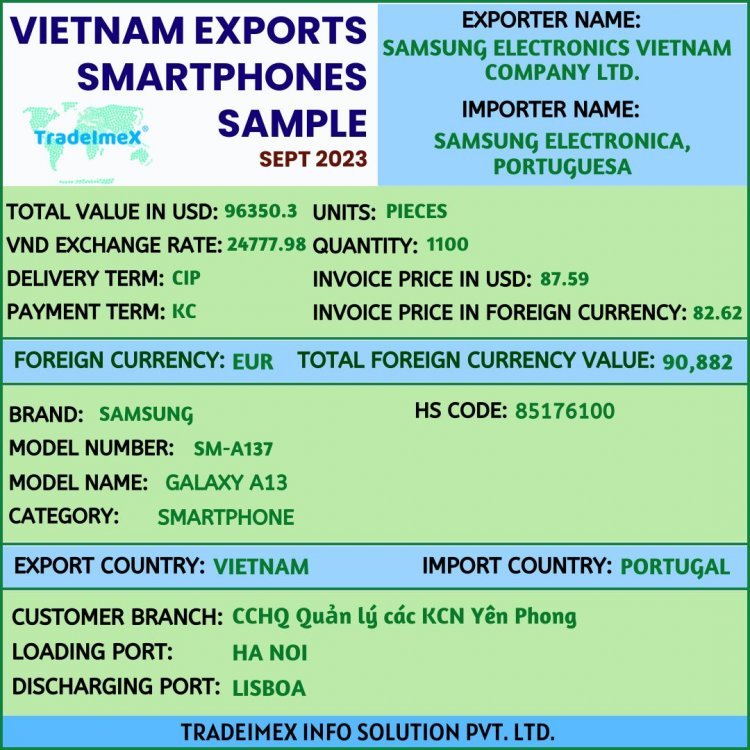 Vietnam mobile export report