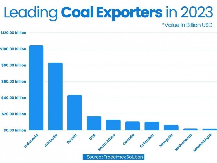 biggest coal exporter country in 2023
