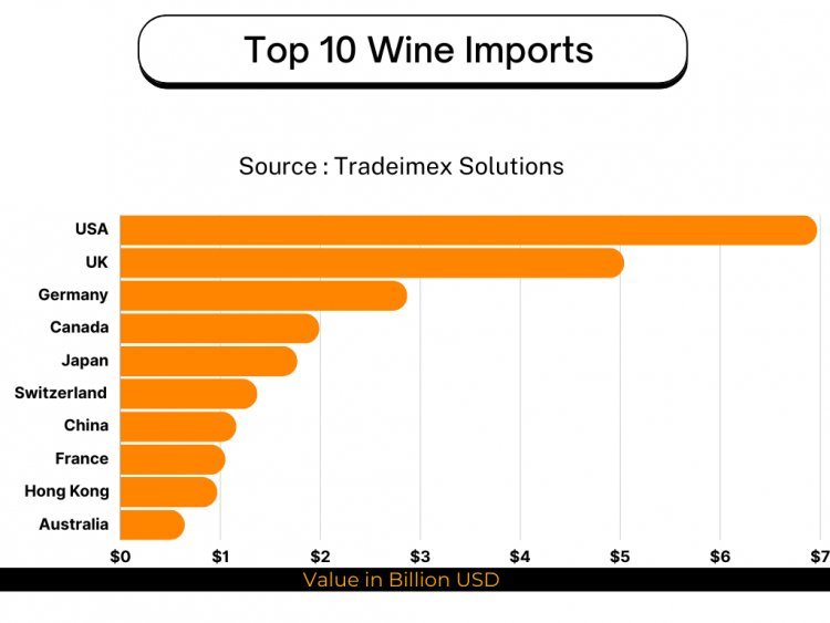 top 10 wine importer country of 2023 