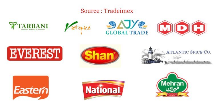 biggest spices exporting companies 2023