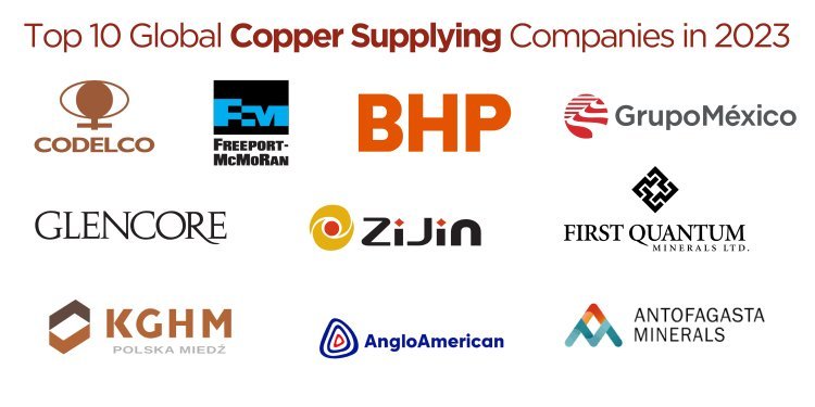 largest copper supplying companies in 2023