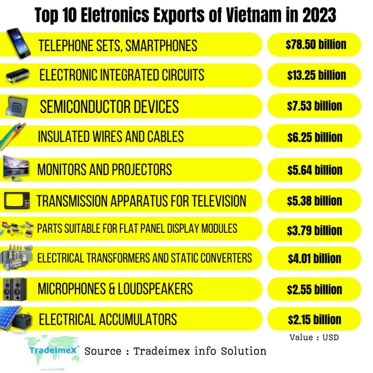 Vietnam electronic products