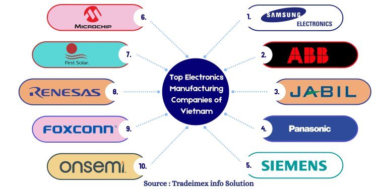 Vietnam Electronics Manufacturing Companies 