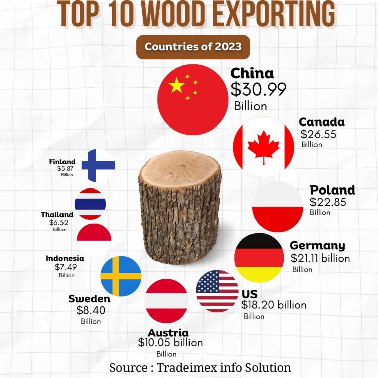 Top 10 Wood Exporting Countries of 2023