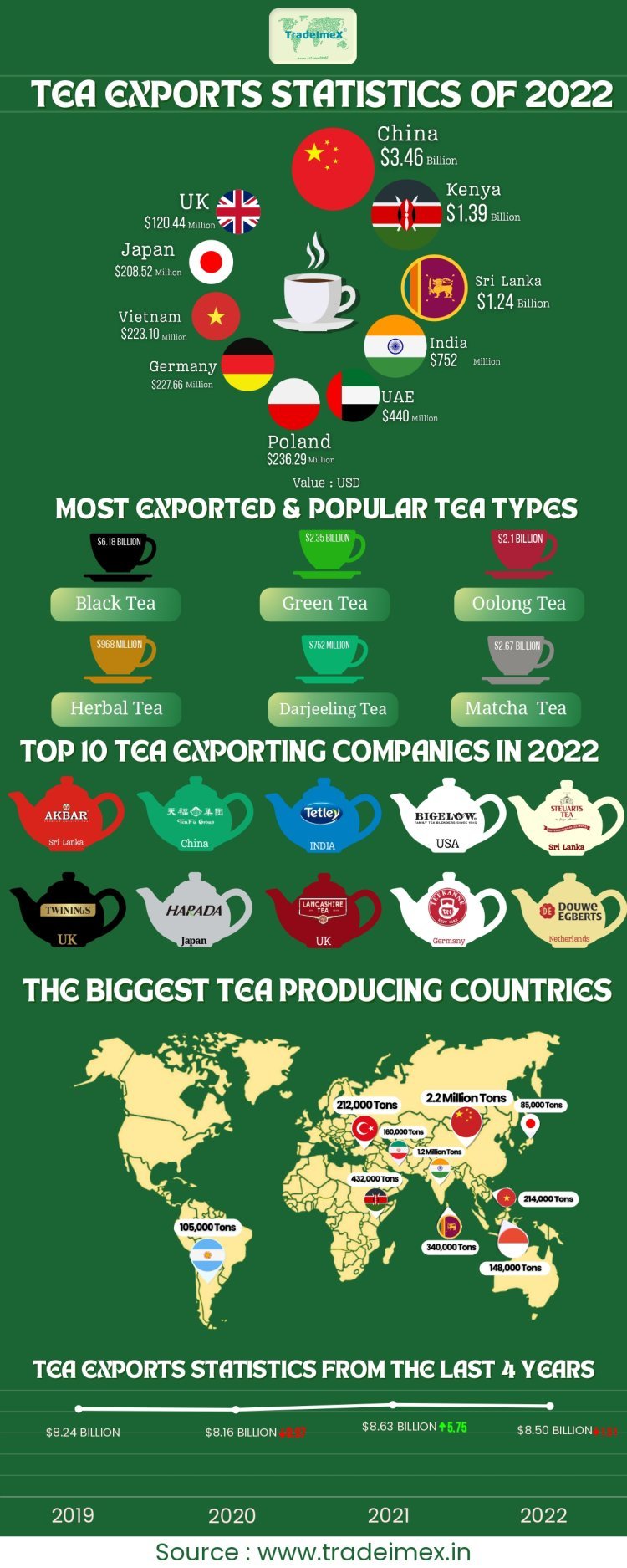 Top 10 biggest tea exporters 