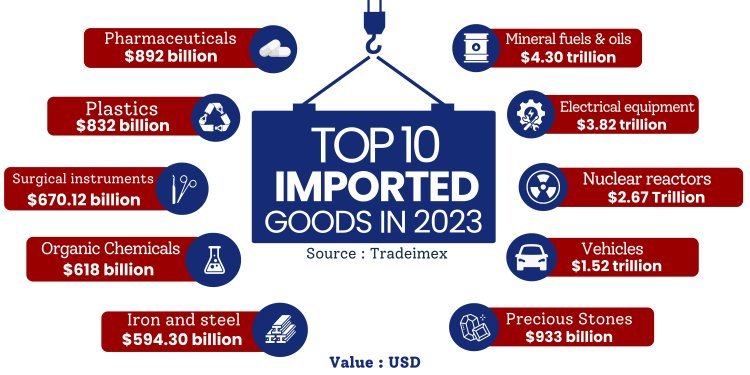 top import products