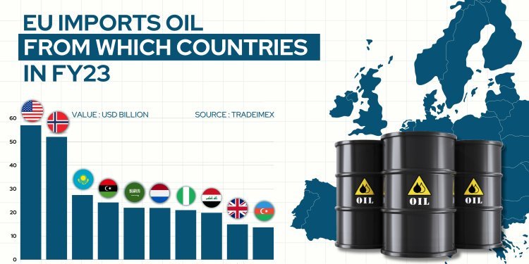EU imports oil from which countries | eu oil import partner 