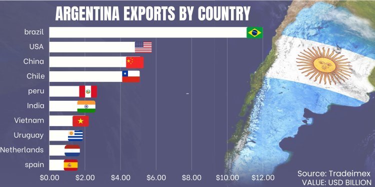 Argentina Exports by Country