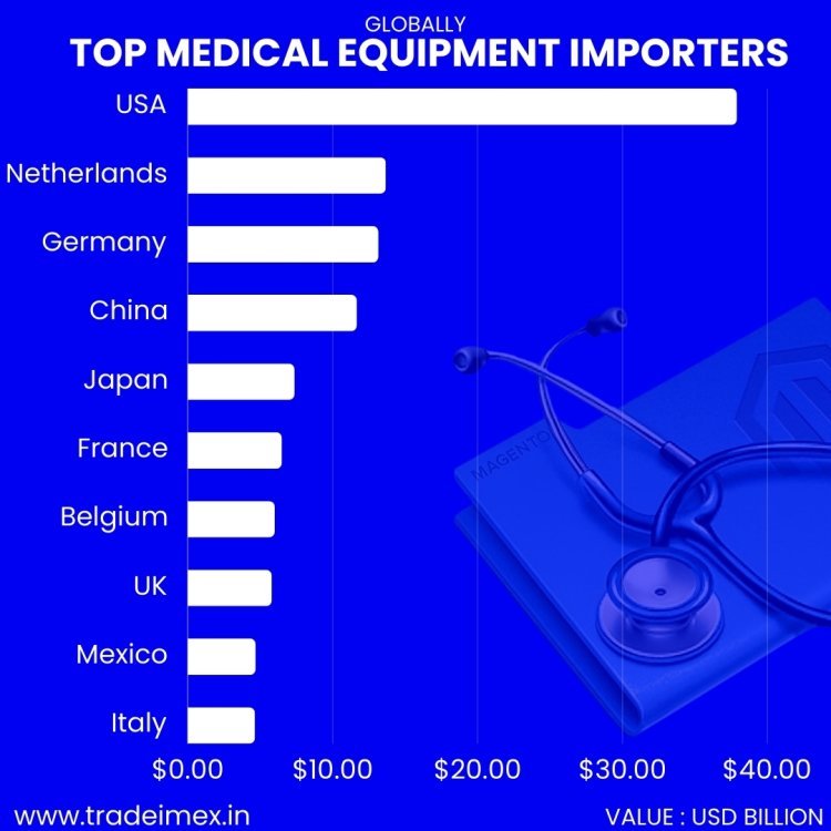 Top Medical Equipment Importers, medical import data